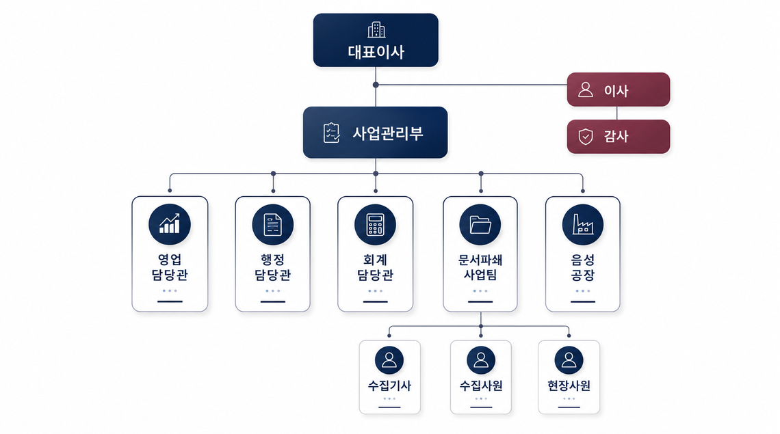 대한민국 재향군인회 향우실업 조직도